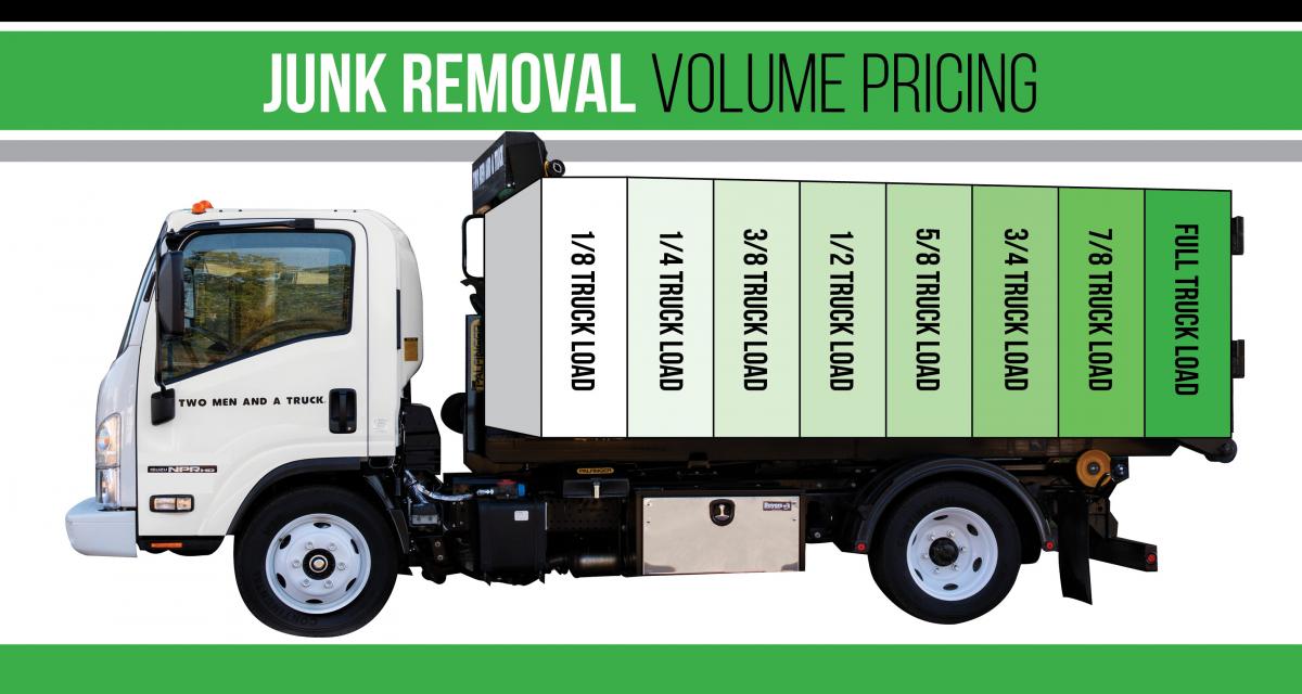 Full-Service Storage & Junk Removal Company