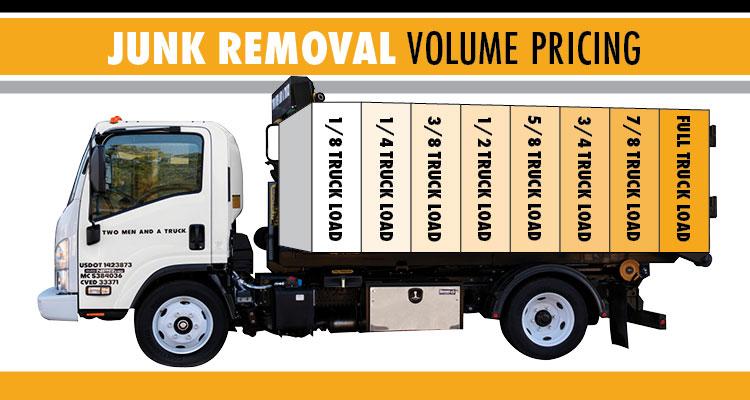 Image of a junk truck sectioned out into measurements of one eighths for pricing, no pricing is actually listed